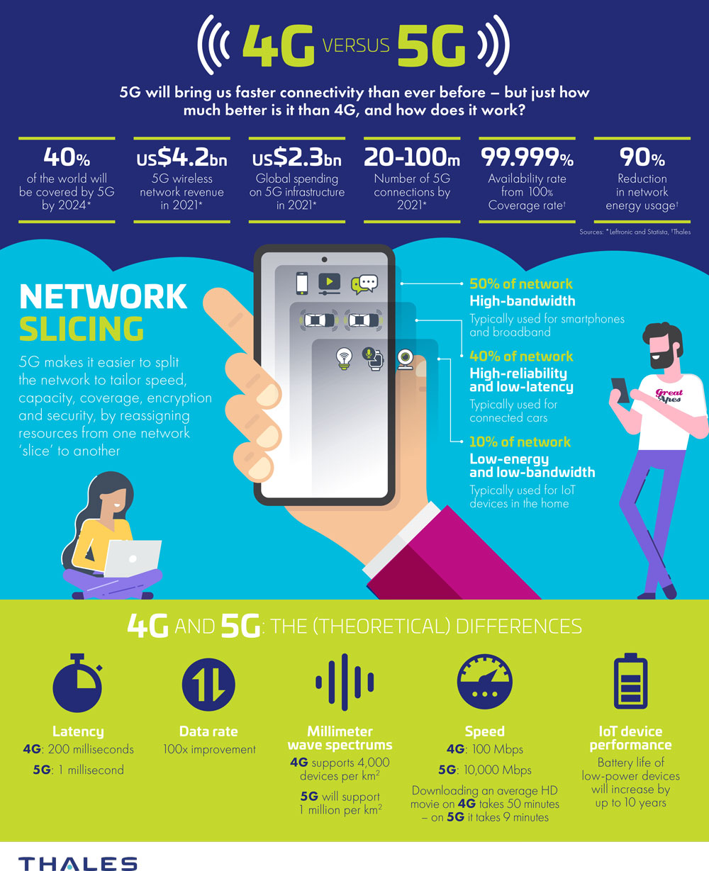 Сколько ггц в 5g